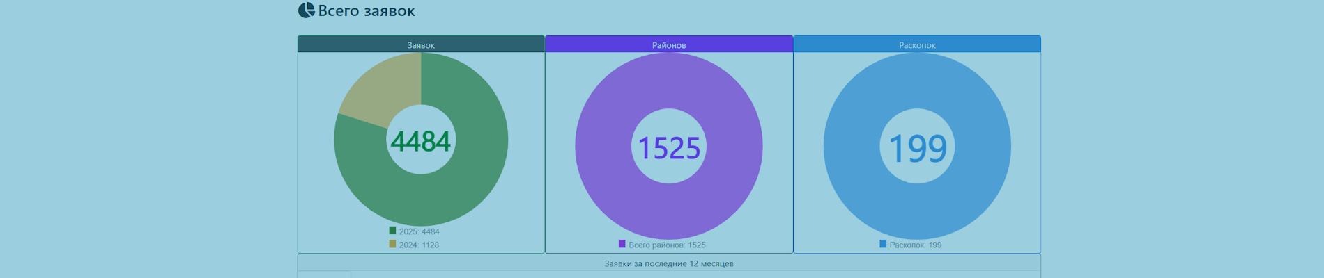 Встроенная аналитика